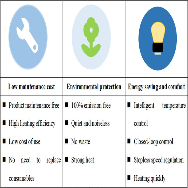 PTC heater advantages PTC heater advantages